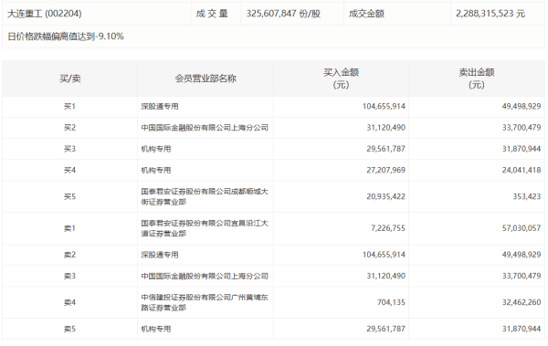 金港赢配资 万控智造：全资子公司预中标约528.25万元国家电网采购项目