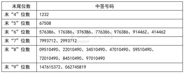 爱配配资 杰瑞股份：一季度净利润4.66亿元 同比增长24.04%