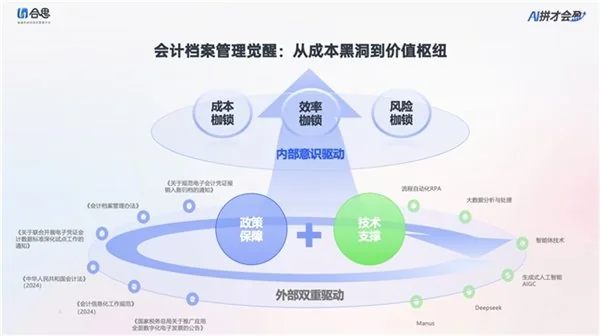 启远网  合思冯子瑜：电子会计档案 + AI，让数据释放更多价值