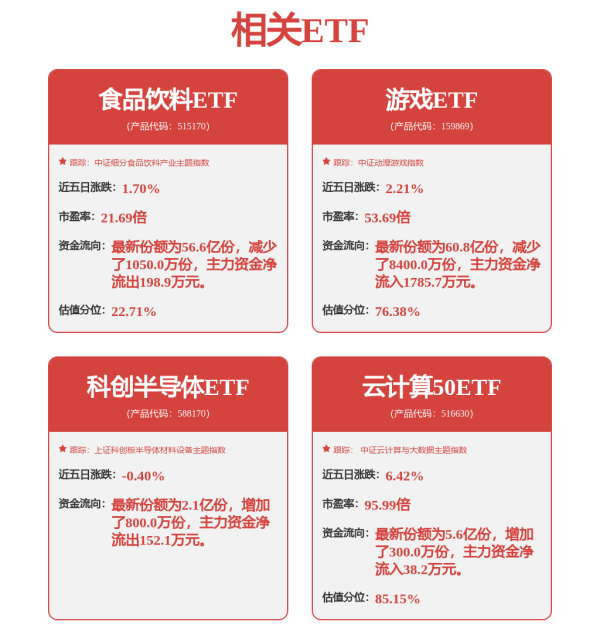 策略红 超预期！多家公募最新解读！