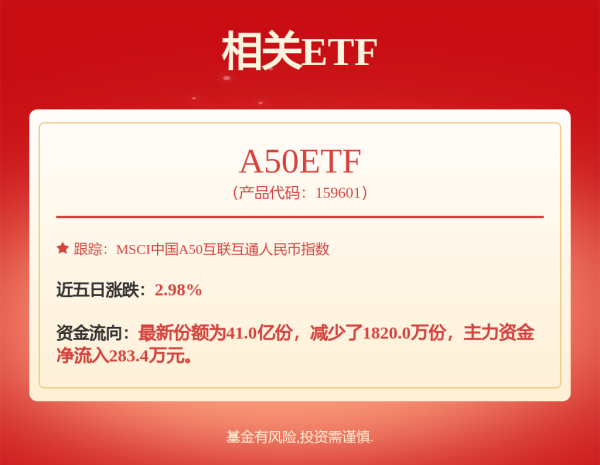 日天金策略 全线大涨！道指涨超1000点，纳斯达克中国金龙指数涨超4%！