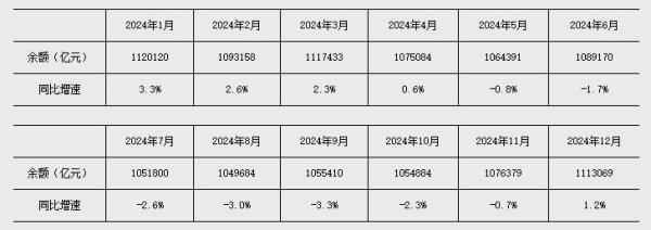 浩鼎中心 央行：前四个月人民币贷款增加10.06万亿元 广义货币增长8%