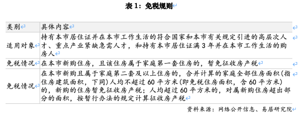 博盈配资 房产税调整，这些人在上海可以免缴
